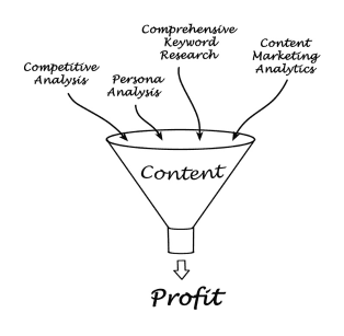 Marketing Funnel Diagram